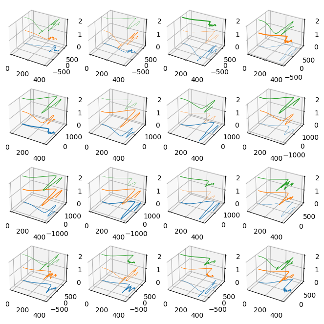 A grid of stacked 3d projections of Time Series